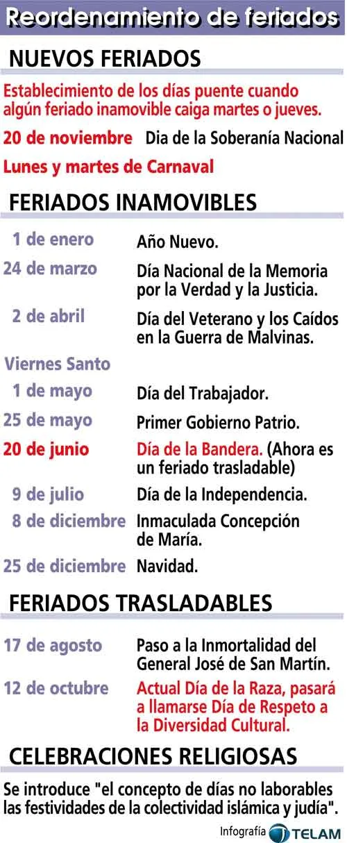 feriados_telam