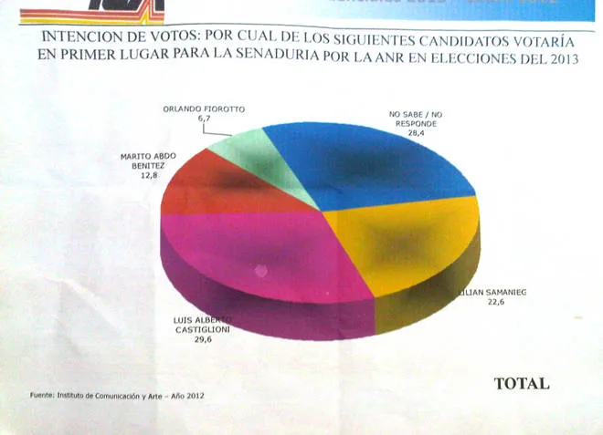 Per. Política 0002-12 Cruzada