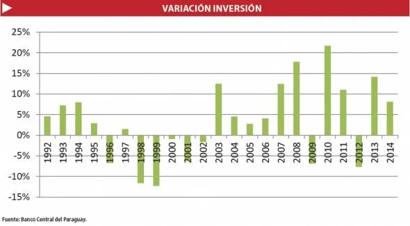 Economía 15-02-14
