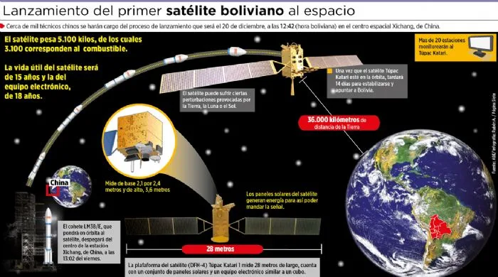 satélite boliviano