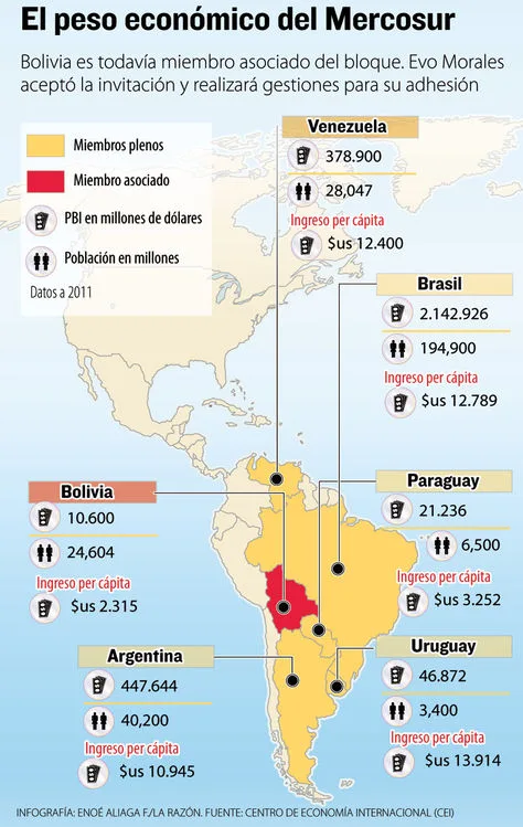 Mercosur bolivia 09-07-14