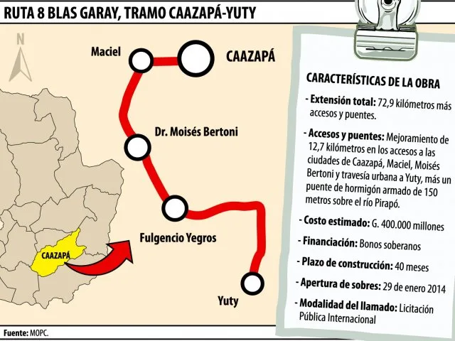 caazapa-yuty-