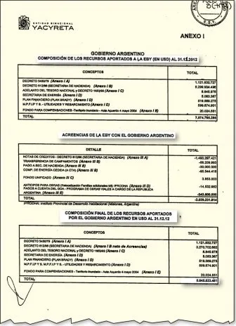 Resumen de los aportes del Gobierno argentino y acreencias de Yacyretá, que obran en el informe remitido por la binacional al Senado. / ABC Color