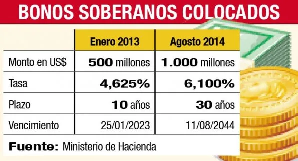Infografía: abc.com.py
