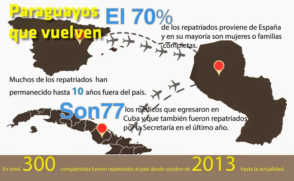 Res. 0010-14 repatriados