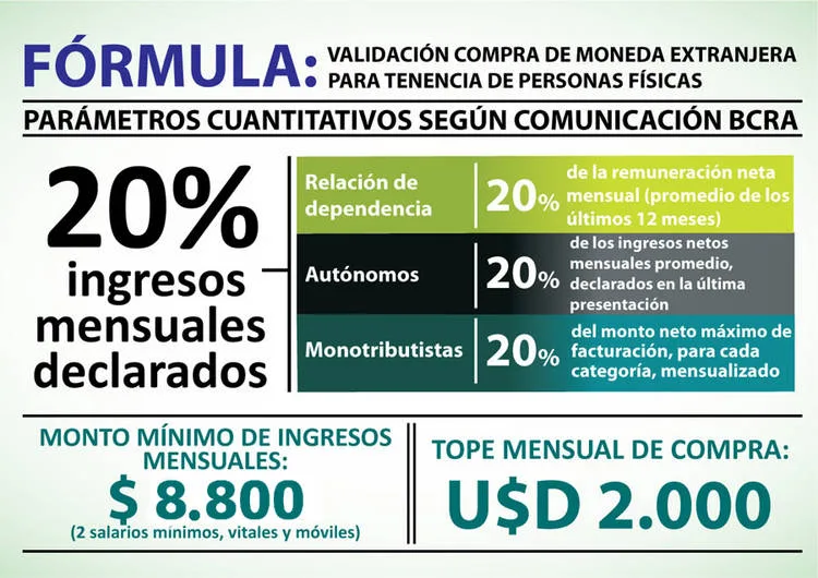 Infografía ieco/clarin.com