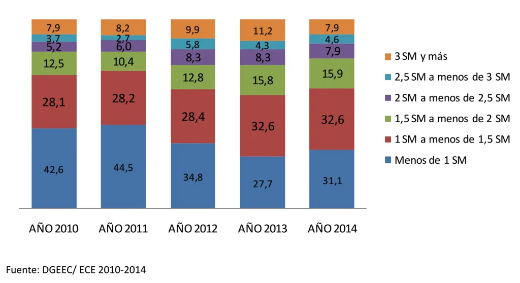 salarios-paraguay-1024x558