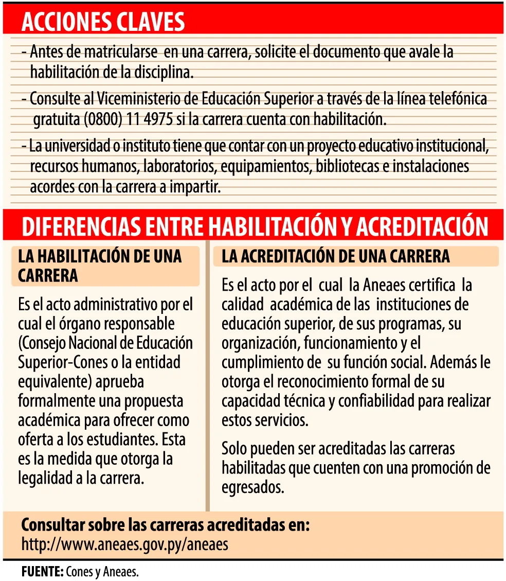 carreras universitarias py