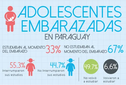juventud-en-Paraguay-3