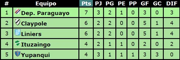 FOTO 2 Posiciones