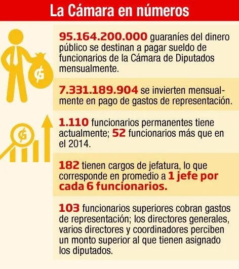 diputados sueldos