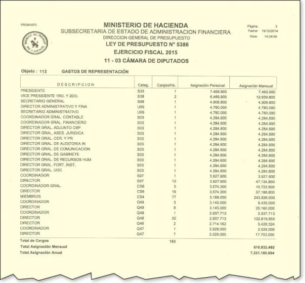 diputados sueldos 3