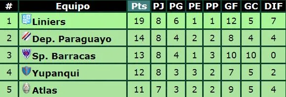 FOTO 2 posiciones fecha 8 (1)
