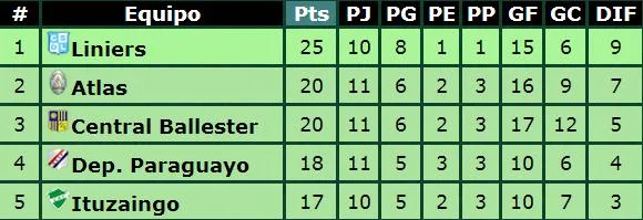 FOTO 2. posiciones 2-6