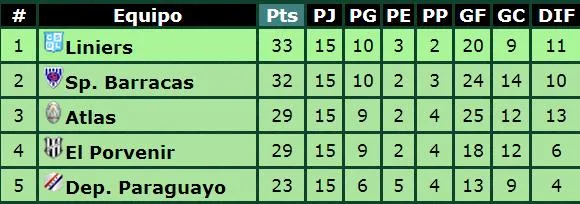 FOTO 3- Posiciones 02-07