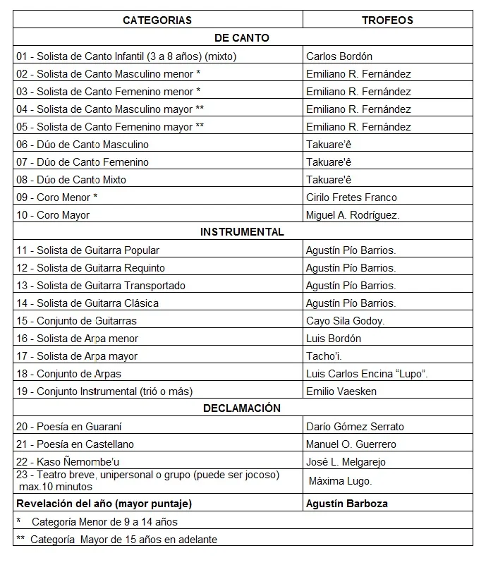Takuaree 2015 categorías