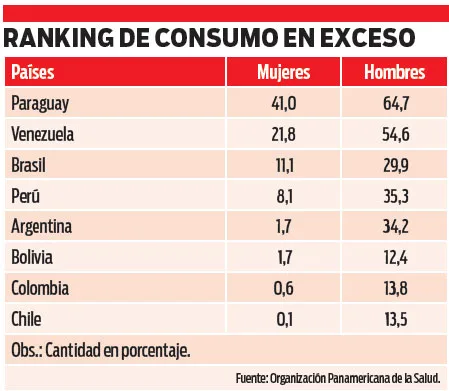consumo de alcohol en py 30-08-15