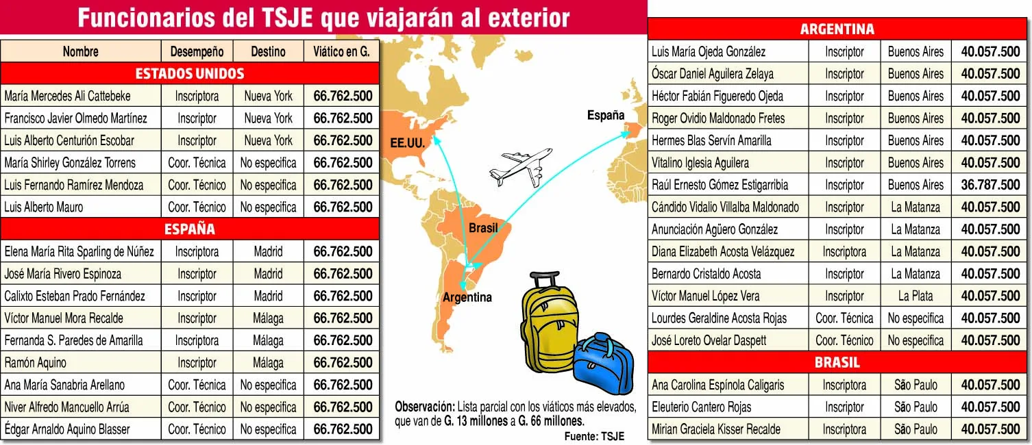 funcionarios-del-tsje-214754 (1)