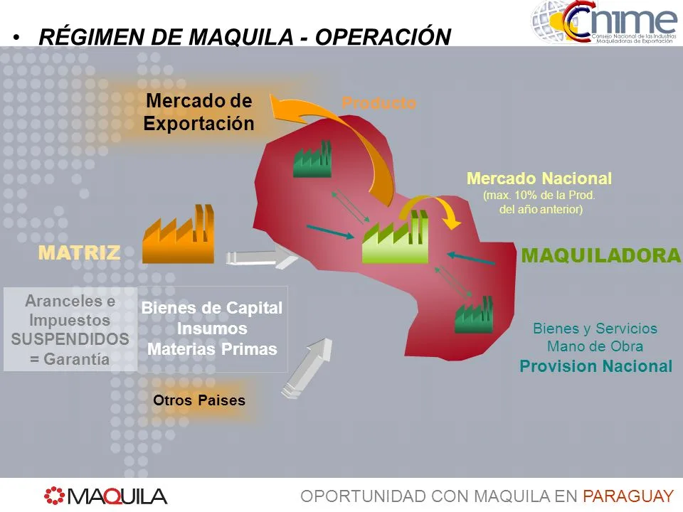 Maquila 06-10-15