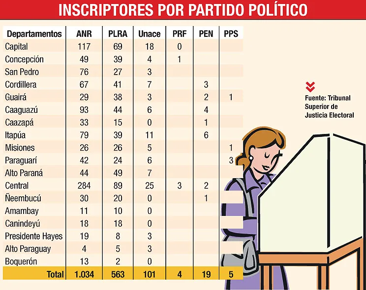 Infografía: abc.com.py