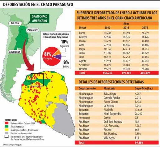 Infografía: ultimahora.com