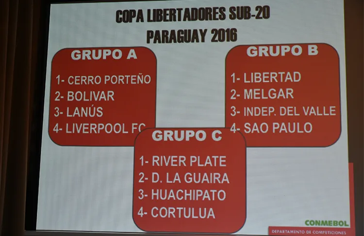 libertadores-sub-20-grupos-750px