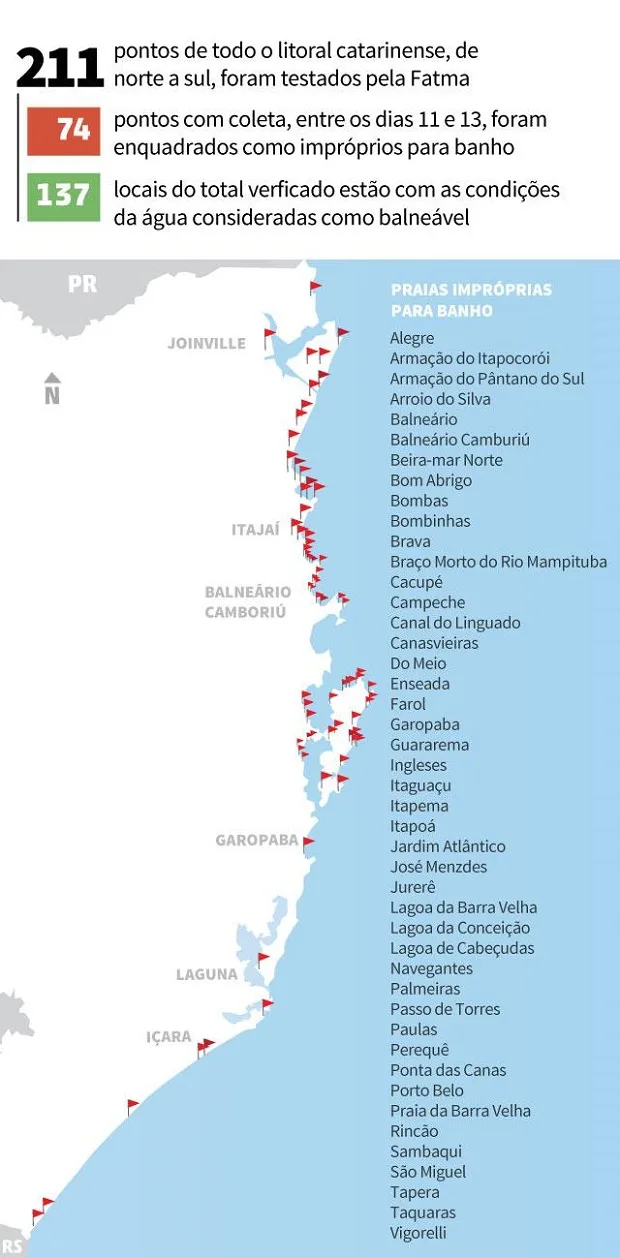 Cuadro de Alerta publicado por autoridades brasileñas