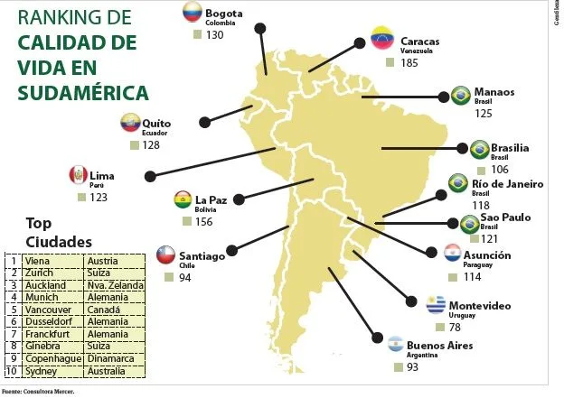 CALIDAD DE VIDA