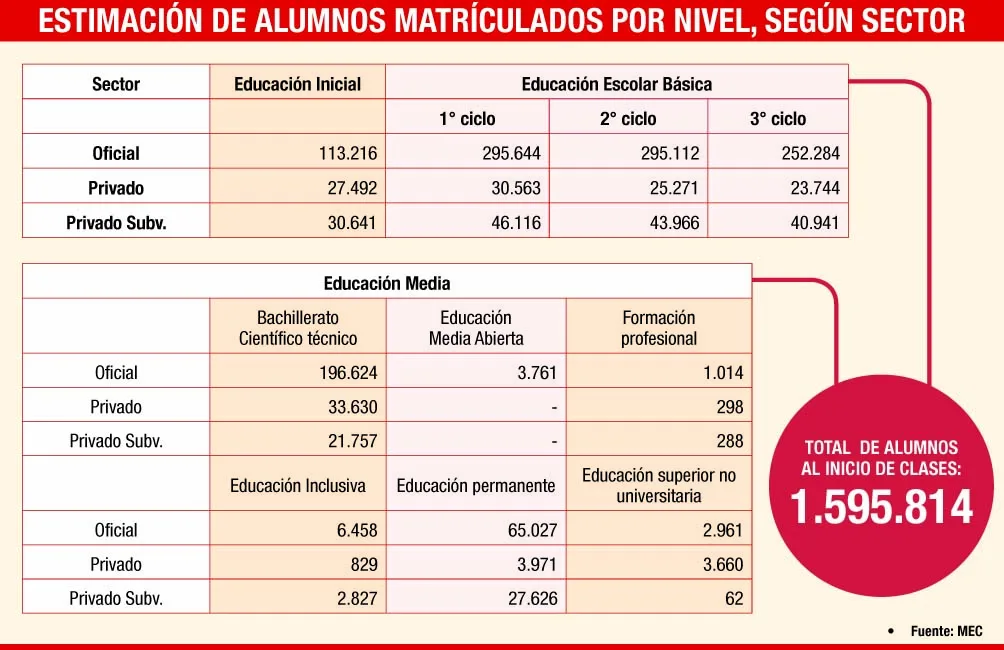 PER EDUCACIÓN 0003-16