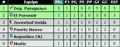 PER. DEPORTES 0003-16 PROMEDIOS