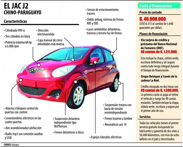 coche made in py