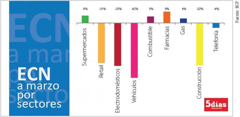 consumo py 12-05-16