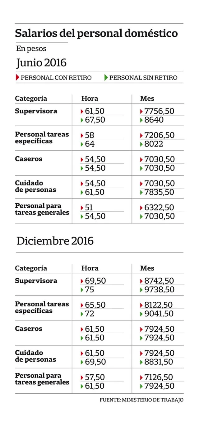 SUELDO DOMÉSTICAS 05-07-16