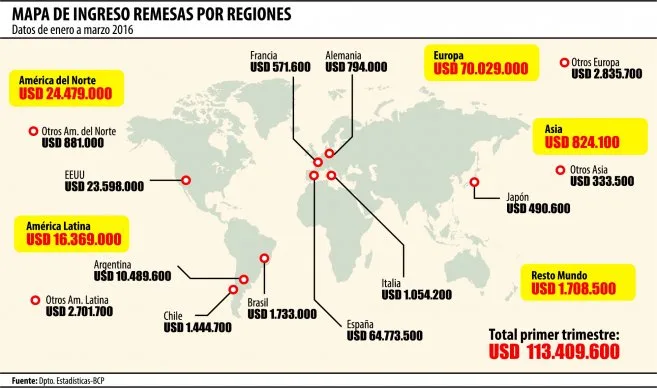 remesas 05-07-16