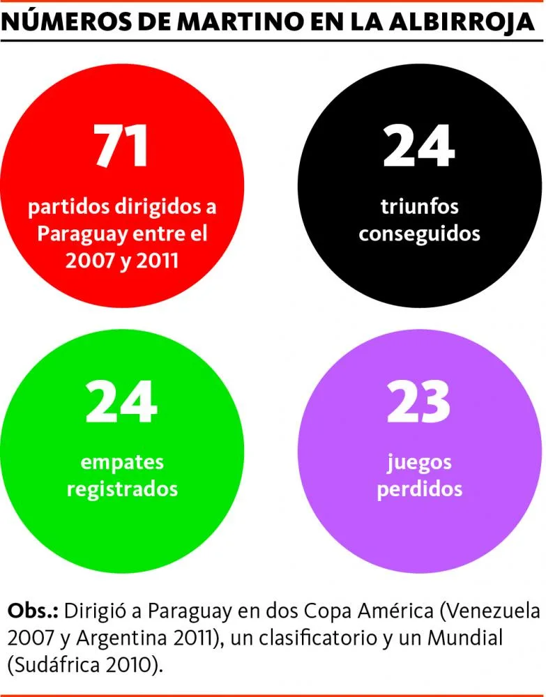 tata martino 2