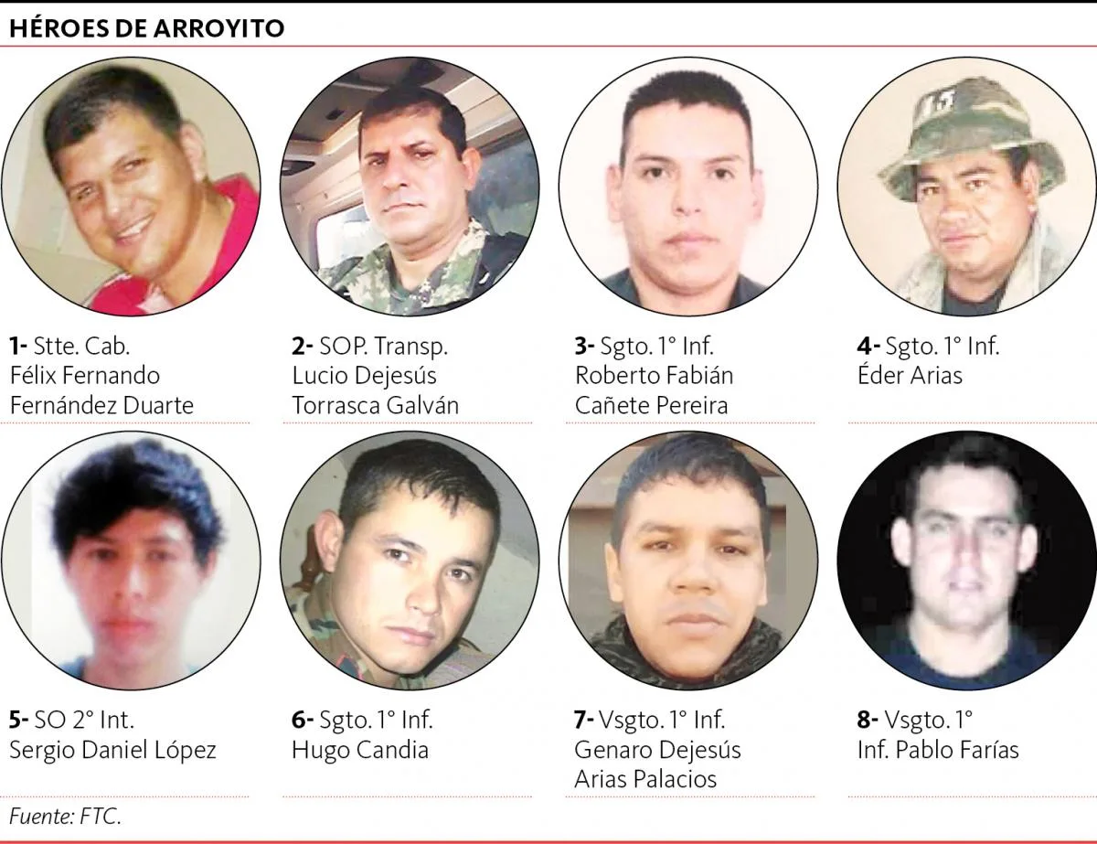 Imagen: lanacion.com.py
