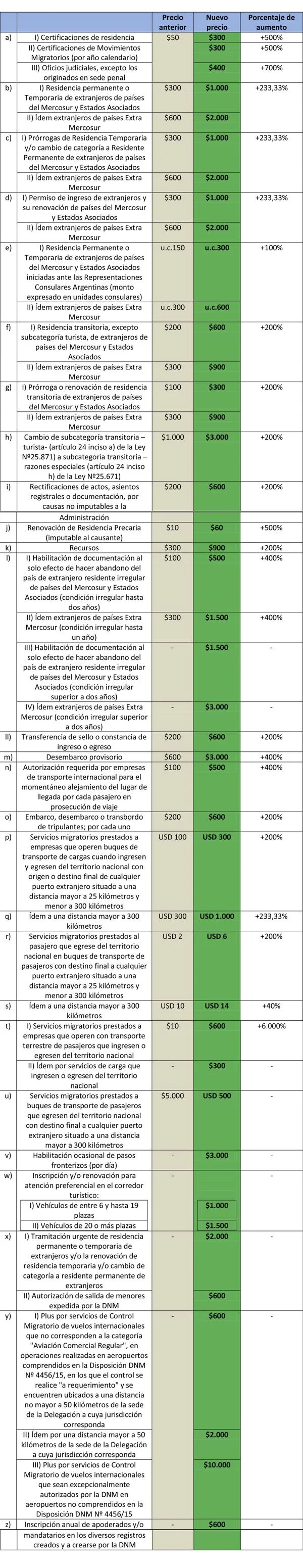 Infografía: infobae.com