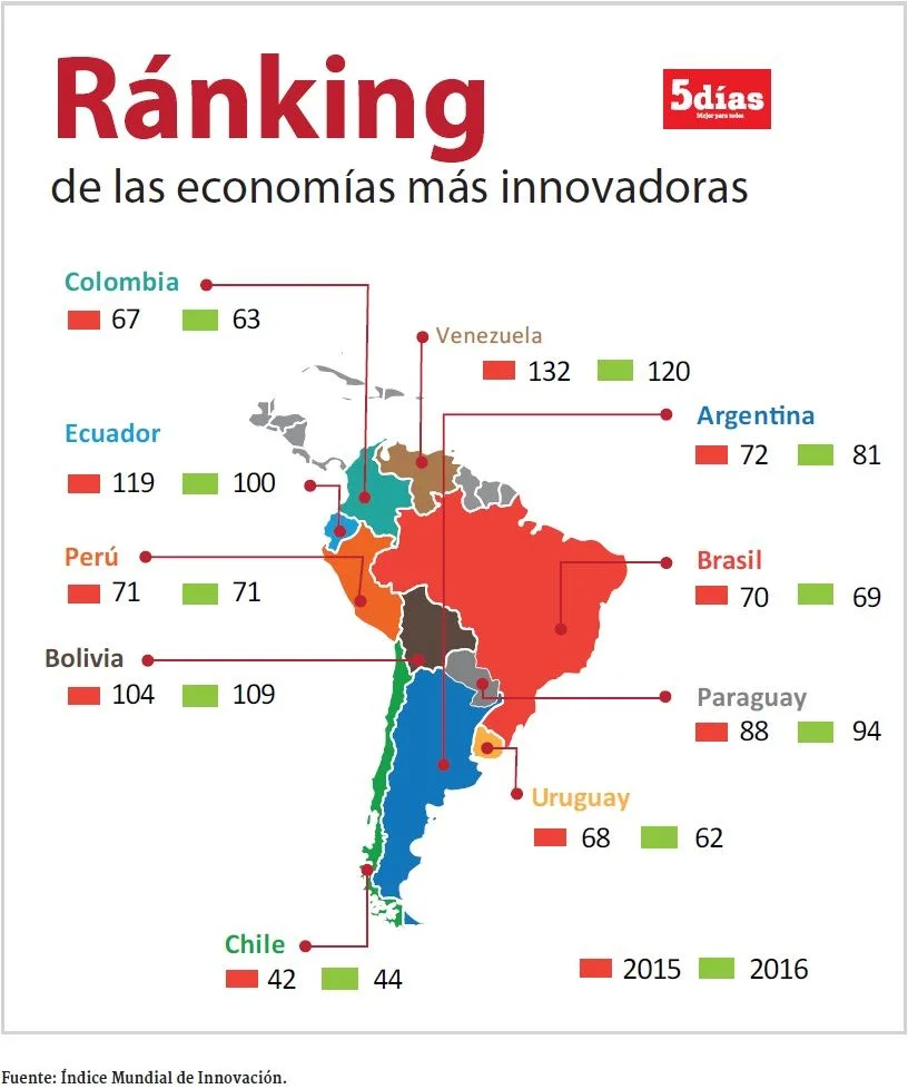 per-economia-0010-16-ranking