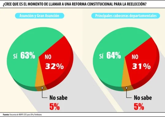 Infografía: telesur.net