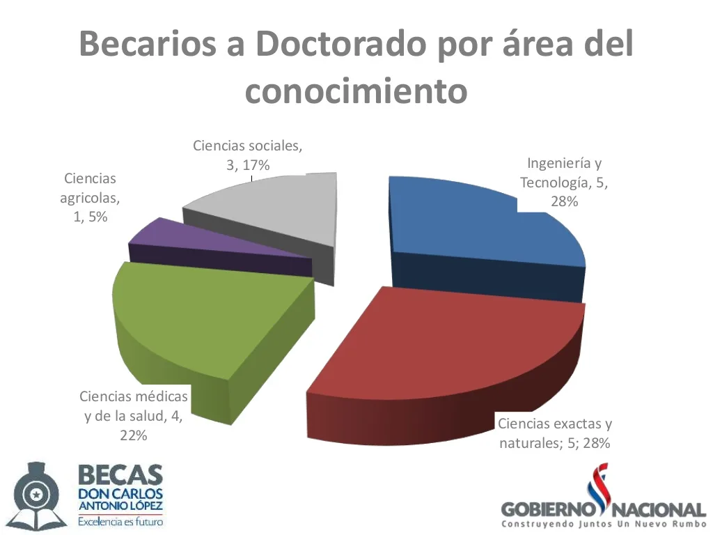 becal-b