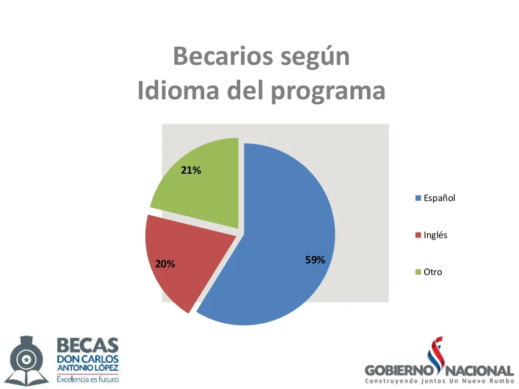 becal-d