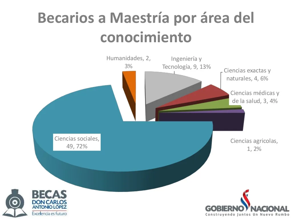 becal-a