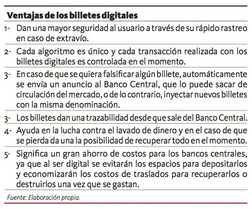 billetes py digitales