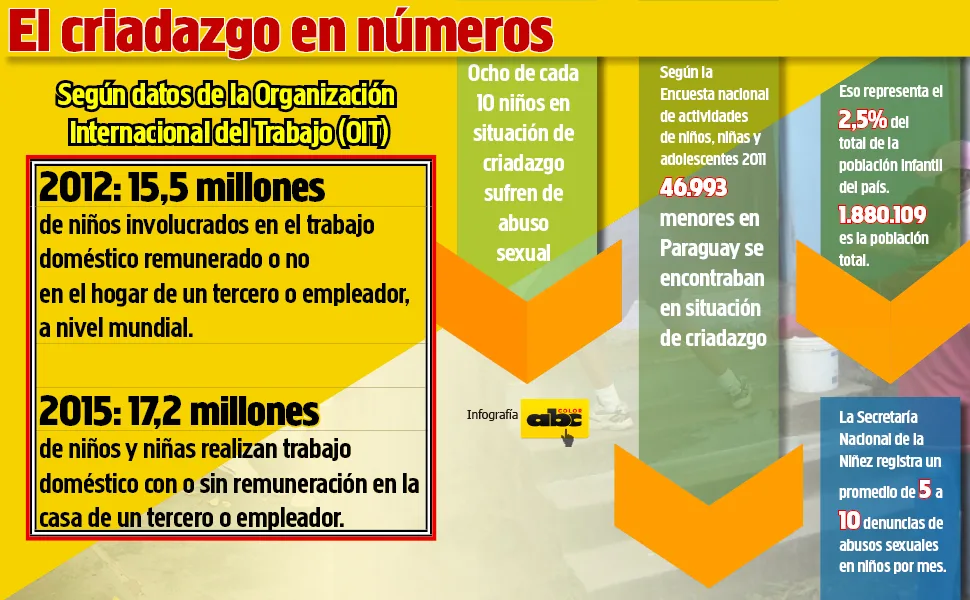 Infografía: abc.com.py