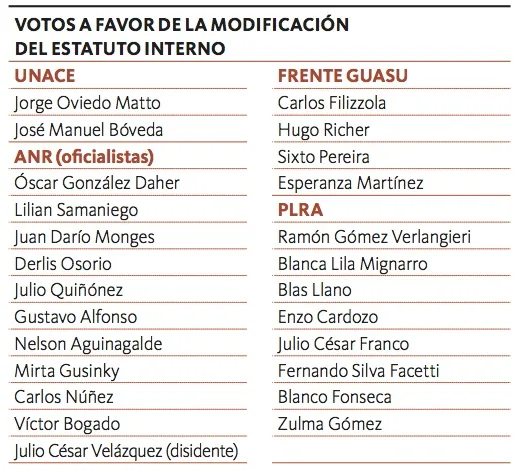 Imagen: lanacion.com.py