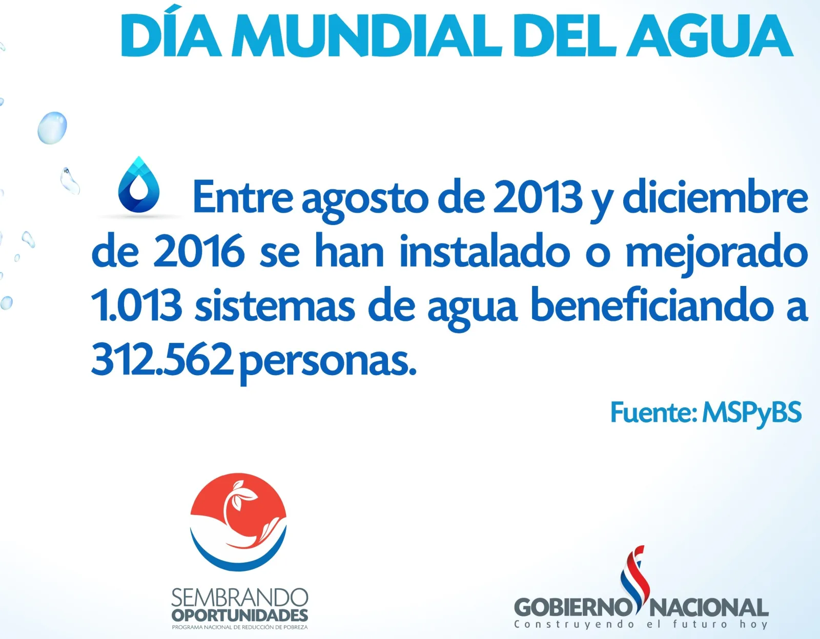 día del agua