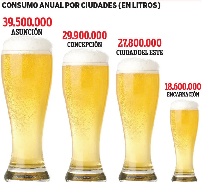 ranking cervecero py